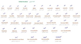 Ordinal Numbers.jpg