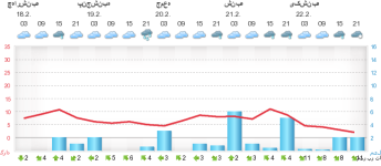 meteogram (6).png